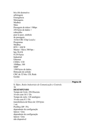 bit a bit destrutivo
arbitragem
Emergência
Mensagens
Modbus
Mais
Passagem de token 1 Mbps
256 bytes de dados +
cabeçalho
peer to peer, símbolo
de passagem
16-bit CRC Chip Local e
Programas
Modbus
RTU / ASCII
Master / Slave 300 bps -
bps 38,4 K
0-254 bytes
Industrial
Ethernet
CSMA / CD
10Mbps, 100
MBP
1500 bytes de dados.
Detecção de colisão
CRC de 32 bits. CD, Rede
Gestão
Página 36
S. Djiev, Redes Industriais de Comunicação e Controle.
36
DESEMPENHO
Tempo de Ciclo: 256 Discreta
16 nós com 16 I / Os
Tempo de ciclo: 128 analógico
16 nós com 8 I / Os
transferência de bloco de 128 bytes
1 nó
Profibus DP / PA
dependente de configuração
típicos <2ms
dependente de configuração
típicos <2ms
não disponível
 