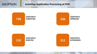 AUTOMAP PRESENTATION , ONLINE APPROVAL SYTEM FOR BUILDINGS | PPTX