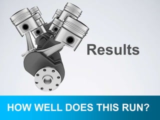 Results
HOW WELL DOES THIS RUN?
 