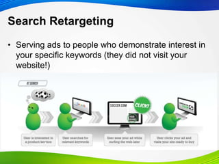 Search Retargeting
• Serving ads to people who demonstrate interest in
your specific keywords (they did not visit your
website!)
 