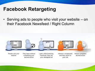 Facebook Retargeting
• Serving ads to people who visit your website – on
their Facebook Newsfeed / Right Column
 