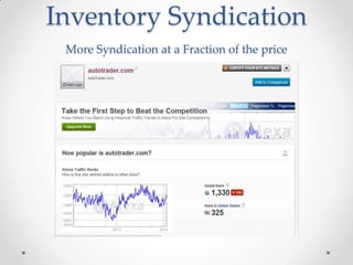 Inventory Syndication
More Syndication at a Fraction of the price
 