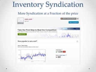 Inventory Syndication
More Syndication at a Fraction of the price
 