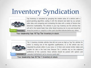 Inventory Syndication
 