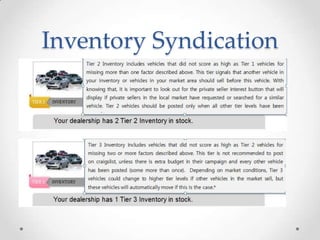 Inventory Syndication
 