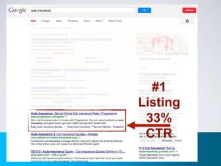 #1
Listing
33%
CTR
 
