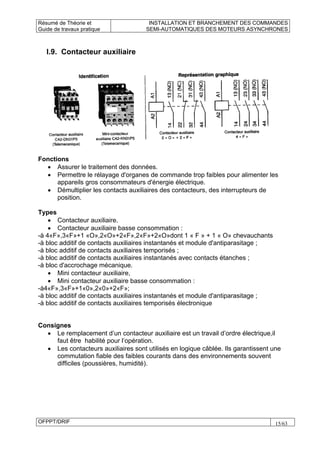 Automat-wd.info m13-installation et branchement des commandes semi ...