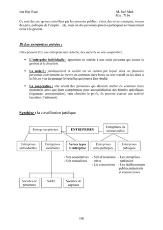 Ista Hay Riad M. Rafi Med
Mle : 7116
100
Ce sont des entreprises contrôlées par les pouvoirs publics : choix des investissements, niveau
des prix, politique de l’emploi…etc, mais où des personnes privées participent au financement
et/ou à la gestion.
B) Les entreprises privées :
Elles peuvent être une entreprise individuelle, des sociétés ou une coopérative.
L’entreprise individuelle : appartient en totalité à une seule personne qui assure la
gestion et le direction.
La société : juridiquement la société est un contrat par lequel deux ou plusieurs
personnes conviennent de mettre en commun leurs biens ou leur travail ou les deux à
la fois en vue de partager le bénéfice qui pourra être résulté.
La coopérative : elle réunit des personnes qui désirent mettre en commun leurs
économies ainsi que leurs compétences pour autosatisfaction des besoins spécifiques
(logement, consommation), sans chercher le profit, ils peuvent exercer une activité
lucrative (l’artisanat).
Synthèse : la classification juridique
- Stés coopératives - Stés d’économie - Les entreprises
- Stés mutualistes mixte nationales
- Les concessions - Les établissements
publics,industriels
et commerciaux
ENTREPRISESEntreprises privées
Entreprises du
secteur public
Entreprises
publiques
Entreprises
semi-publiques
Autres types
d’entreprise
Entreprises
sociétaires
Entreprises
individuelles
SARL Sociétés de
capitaux
Sociétés de
personnes
 