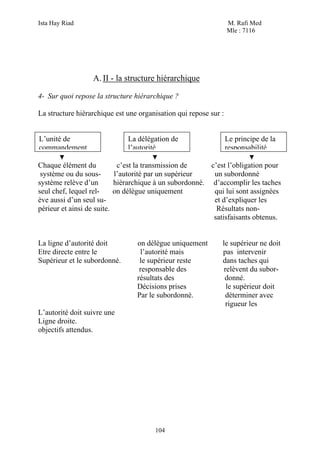 Ista Hay Riad M. Rafi Med
Mle : 7116
104
A. II - la structure hiérarchique
4- Sur quoi repose la structure hiérarchique ?
La structure hiérarchique est une organisation qui repose sur :
Chaque élément du c’est la transmission de c’est l’obligation pour
système ou du sous- l’autorité par un supérieur un subordonné
système relève d’un hiérarchique à un subordonné. d’accomplir les taches
seul chef, lequel rel- on délègue uniquement qui lui sont assignées
ève aussi d’un seul su- et d’expliquer les
périeur et ainsi de suite. Résultats non-
satisfaisants obtenus.
La ligne d’autorité doit on délègue uniquement le supérieur ne doit
Etre directe entre le l’autorité mais pas intervenir
Supérieur et le subordonné. le supérieur reste dans taches qui
responsable des relèvent du subor-
résultats des donné.
Décisions prises le supérieur doit
Par le subordonné. déterminer avec
rigueur les
L’autorité doit suivre une
Ligne droite.
objectifs attendus.
L’unité de
commandement
La délégation de
l’autorité
Le principe de la
responsabilité
 
