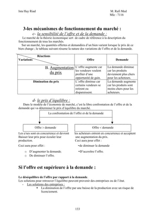 Ista Hay Riad M. Rafi Med
Mle : 7116
133
3-les mécanismes de fonctionnement du marché :
c- la sensibilité de l’offre et de la demande :
Le marché de la théorie économique sert de cadre de référence à la description du
fonctionnement de tous les marchés.
Sur un marché, les quantités offertes et demandées d’un bien varient lorsque le prix de ce
bien change ; le tableau suivant résume la nature des variations de l’offre et de la demande.
Réactions
Variations Offre Demande
B. Augmentation
du prix
L’offre augmente car
les vendeurs veulent
profiter d’une
opportunité de gain.
La demande diminue
car les produits
deviennent plus chers
pour les acheteurs.
Diminution du prix L’offre diminue car
certains vendeurs se
retirent ou
disparaissent.
La demande augmente
car les produits sont
moins chers pour les
acheteurs.
d- le prix d’équilibre :
Dans le modèle de l’économie de marché, c’est la libre confrontation de l’offre et de la
demande qui va déterminer le prix d’équilibre du marché.
Les e/ses sont en concurrence et devront les acheteurs entrent en concurrence et acceptent
Baisser leur prix pour écouler leur une augmentation du prix.
production. Ceci aura pour effet :
Ceci aura pour effet : -de diminuer la demande
o D’augmenter la demande. -D’accroître l’offre.
o De diminuer l’offre.
Si l’offre est supérieure à la demande :
Le déséquilibre de l’offre par rapport à la demande.
Les solutions pour retrouver l’équilibre peuvent provenir des entreprises ou de l’état.
- Les solutions des entreprises :
La diminution de l’offre par une baisse de la production avec un risque de
licenciement.
La confrontation de l’offre et de la demande
Offre > demande Offre < demande
 