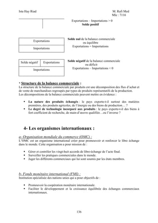 Ista Hay Riad M. Rafi Med
Mle : 7116
136
Exportations – Importations > 0
Solde positif
Solde nul de la balance commerciale
ou équilibre
Exportations = Importations
Solde négatif de la balance commerciale
ou déficit
Exportations – Importations < 0
* Structure de la balance commerciale :
La structure de la balance commerciale par produits est une décomposition des flux d’achat et
de vente de marchandises regroupés par types de produits représentatifs de la production.
Les décompositions de la balance commerciale peuvent mettre en évidence :
La nature des produits échangés : le pays exporte-t-il surtout des matières
premières, des produits agricoles, de l’énergie ou des biens de production… ?
Le degré de technologie incorporé aux produits : le pays exporte-t-il des biens à
fort coefficient de recherche, de main-d’œuvre qualifiée…ou l’inverse ?
4- Les organismes internationaux :
a- Organisation mondiale du commerce (OMC) :
L’OMC est un organisme international créer pour promouvoir et renforcer le libre échange
dans le monde. Cette organisation a pour mission de :
Gérer et contrôler les vingt-huit accords de libre-échange de l’acte final.
Surveiller les pratiques commerciales dans le monde.
Juger les différents commerciaux qui lui sont soumis par les états membres.
b- Fonds monétaire international (FMI) :
Institution spécialisée des nations unies qui a pour objectifs de :
Promouvoir la coopération monétaire internationale.
Faciliter le développement et la croissance équilibrée des échanges commerciaux
internationaux.
Exportations
Importations
Solde négatif Exportations
Importations
 