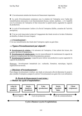 Ista Hay Riad M. Rafi Med
Mle : 7116
141
► L’investissement entraîne des besoins de financement importants.
► Le cycle d’investissement commence avec la création de l’entreprise avec l’achat des
immobilisations nécessaires à son fonctionnement (locaux, terrain, machines…); il s’amplifie
avec la croissance de l’entreprise (il faut renouveler le capital amorti, augmenter la capacité
de production).
► Le cycle d’investissement s’achève à la fin de l’entreprise (faillite, cessation de l’activité,
absorption).
► C’est un cycle long (entre la date de l’engagement des fonds investis et la date d’obtention
du bénéfice, la durée est assez longue).
⇒ L’investissement :
C’est une immobilisation des fonds dont l’entreprise espère un gain futur.
⇒ Types d’investissement par objectif :
► Investissement de création : à la naissance de l’entreprise, il faut acheter des locaux, des
terrains, des biens d’équipements…
► Investissement de remplacement : (ou de renouvellement) ils maintiennent la capacité de
production (remplacement des biens de productions anciens).
► Investissement d’expansion : (capacité) pour réaliser une production ou pour augmenter la
capacité de production.
Remarque : Investissement immatériels (ex : recherche, formation, mercatique, logiciel,
organisation du travail).
⇒ Décision d’investissement :
Pour chaque investissement à réaliser, une étude est nécessaire afin de déterminer le projet le
plus rentable (l’entreprise compare le coût de l’investissement aux gains liés à son utilisation).
B- Besoin de financement à court terme :
⇒ Notion du cycle d’exploitation :
Cycle d’approv. Cycle de production Cycle de commercialisation
Cycle à financer (cycle d’exploitation)
Achat de
matières
premières
Stocks
(matières
premières)
Usine
(production)
Stocks
(produits
finis)
Client
(règlement)
 