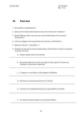 Ista Hay Riad M. Rafi Med
Mle : 7116
28
VI- Post test
1- Que signifie un organigramme ?
2- Quels sont les facteurs déterminants le choix de la structure de l’entreprise ?
3- Quelle différence faites-vous entre une structure hiérarchique et une structure
fonctionnelle ?
4- citez les avantages et les inconvénients de la structure « staff and line ».
5- Quel est le rôle de l’ « Etat Major » ?
6- Identifiez de quel type de structure (hiérarchique, fonctionnelle ou mixte) il s’agit dans
les phrases suivantes.
a- Chaque employé relève d’un individu
b- On peut demander des conseils aux cadres et à des experts à l’extérieur de
l’entreprise, chacun dans sa spécialité.
c- L’employé se veut efficace en développant ses habiletés.
d- On favorise un style de gestion basé sur l’autorité.
e- Un poste est un mélange harmonieux de responsabilité et d’autorité.
f- Les taches de chaque employé sont clairement définies.
 