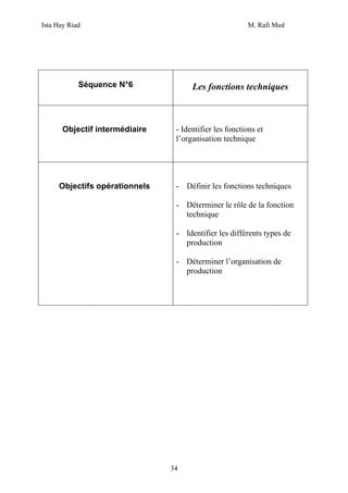 Ista Hay Riad M. Rafi Med
34
Séquence N°6 Les fonctions techniques
Objectif intermédiaire - Identifier les fonctions et
l’organisation technique
Objectifs opérationnels - Définir les fonctions techniques
- Déterminer le rôle de la fonction
technique
- Identifier les différents types de
production
- Déterminer l’organisation de
production
 