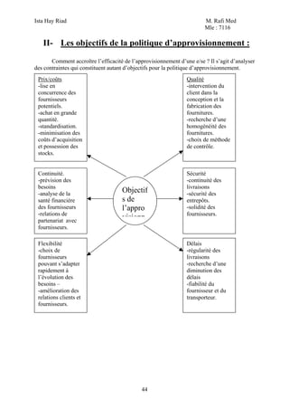 Ista Hay Riad M. Rafi Med
Mle : 7116
44
II- Les objectifs de la politique d’approvisionnement :
Comment accroître l’efficacité de l’approvisionnement d’une e/se ? Il s’agit d’analyser
des contraintes qui constituent autant d’objectifs pour la politique d’approvisionnement.
gbggPrix/coûts
-lise en
concurrence des
fournisseurs
potentiels.
-achat en grande
quantité.
-standardisation.
-minimisation des
coûts d’acquisition
et possession des
stocks.
Qualité
-intervention du
client dans la
conception et la
fabrication des
fournitures.
-recherche d’une
homogénéité des
fournitures.
-choix de méthode
de contrôle.
Continuité.
-prévision des
besoins
-analyse de la
santé financière
des fournisseurs
-relations de
partenariat avec
fournisseurs.
Flexibilité
-choix de
fournisseurs
pouvant s’adapter
rapidement à
l’évolution des
besoins –
-amélioration des
relations clients et
fournisseurs.
Sécurité
-continuité des
livraisons
-sécurité des
entrepôts.
-solidité des
fournisseurs.
Délais
-régularité des
livraisons
-recherche d’une
diminution des
délais
-fiabilité du
fournisseur et du
transporteur.
Objectif
s de
l’appro
visionn
 