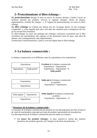 Ista Hay Riad M. Rafi Med
Mle : 7116
54
2- Protectionnisme et libre-échange :
Le protectionnisme désigne la mise en œuvre de moyens destinés à limiter l’accès au
territoire national des produits, services et capitaux étrangers (droits de douane,
réglementation, contrôle des charges…). A l’opposé du protectionnisme, on trouve le libre-
échange.
Le libre échange est d’abord une théorie (loi de l’avantage absolu, loi des avantages
comparatifs...), selon laquelle deux pays sont dans des situations plus avantageuses dès lors
qu’ils ouvrent leurs frontières.
Le libre-échange est aussi une politique des échanges extérieures caractérisée par la libre
circulation des marchandises (des capitaux et des personnes) entre les pays, sans droit de
douane, sans contingentement, sans réglementation.
Comme pour le protectionnisme, il peut y avoir des degrés dans le libre-échange.
3- La balance commerciale :
La balance commerciale est la différence entre les exportations et les importations.
Excédent de la balance commerciale
Exportations > Importations
Exportations – Importations > 0
Solde positif
Solde nul de la balance commerciale
ou équilibre
Exportations = Importations
Solde négatif de la balance commerciale
ou déficit
Exportations – Importations < 0
* Structure de la balance commerciale :
La structure de la balance commerciale par produits est une décomposition des flux d’achat et
de vente de marchandises regroupés par types de produits représentatifs de la production.
Les décompositions de la balance commerciale peuvent mettre en évidence :
La nature des produits échangés : le pays exporte-t-il surtout des matières
premières, des produits agricoles, de l’énergie ou des biens de production… ?
Exportations
Importations Solde positif
Exportations
Importations
Solde négatif Exportations
Importations
 