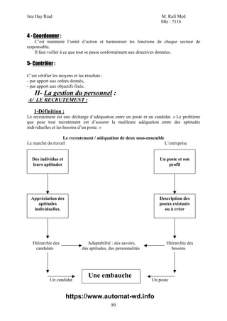 Ista Hay Riad M. Rafi Med
Mle : 7116
80
4 - Coordonner :
C’est maintenir l’unité d’action et harmoniser les fonctions de chaque secteur de
responsable.
Il faut veiller à ce que tout se passe conformément aux directives données.
5- Contrôler :
C’est vérifier les moyens et les résultats :
- par apport aux ordres donnés,
- par apport aux objectifs fixés.
II- La gestion du personnel :
A/ LE RECRUTEMENT :
1-Définition :
Le recrutement est une décharge d’adéquation entre un poste et un candidat. « Le problème
que pose tout recrutement est d’assurer la meilleure adéquation entre des aptitudes
individuelles et les besoins d’un poste. »
Le recrutement / adéquation de deux sous-ensemble
Le marché du travail L’entreprise
Hiérarchie des Adaptabilité : des savoirs, Hiérarchie des
candidats des aptitudes, des personnalités besoins
Un candidat Un poste
Des individus et
leurs aptitudes
Appréciation des
aptitudes
individuelles.
Un poste et son
profil
Description des
postes existants
ou à créer
Une embauche
https://www.automat-wd.info
 