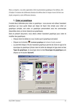 Excel 2000 : Initiation 22
Dans ce chapitre, vous allez apprendre à faire la présentation graphique d’un tableau, afin
d’étudier l’évolution des différentes données du tableau dans le temps et aussi de faire une
étude comparative entre différentes données.
1. Créer un graphique
Il existe deux méthodes pour créer un graphique : vous pouvez soit utiliser l’assistant
graphique qui vous guide étape par étape de façon très simple pour créer un
graphique complet, soit créer un graphique personnalisé avec les commandes
disponibles dans un écran réservé aux graphiques.
Dans le présent document, nous allons utiliser l’assistant graphique pour créer et
modifier des graphiques :
o Cliquez dans la cellule où vous voulez que le graphique soit placé
o Cliquez sur le bouton Assistant graphique de la barre d’outils standard
o La première étape (1/4) de l’assistant graphique permet de choisi le type et le
sous-type du graphique (choisir dans la boîte de dialogue le type dans la liste
Type de graphique, le sous-type dans la liste Sous-type de graphique puis
cliquez sur le bouton Suivant)
 