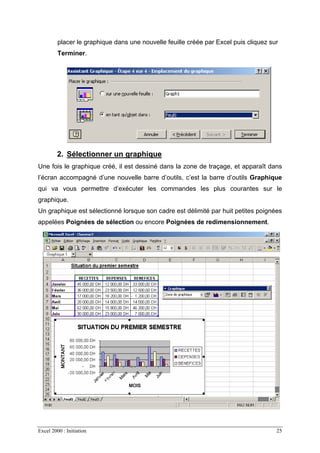 Excel 2000 : Initiation 25
placer le graphique dans une nouvelle feuille créée par Excel puis cliquez sur
Terminer.
2. Sélectionner un graphique
Une fois le graphique créé, il est dessiné dans la zone de traçage, et apparaît dans
l’écran accompagné d’une nouvelle barre d’outils, c’est la barre d’outils Graphique
qui va vous permettre d’exécuter les commandes les plus courantes sur le
graphique.
Un graphique est sélectionné lorsque son cadre est délimité par huit petites poignées
appelées Poignées de sélection ou encore Poignées de redimensionnement.
 