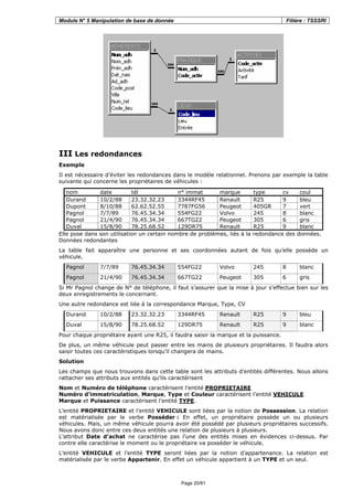 Module N° 5 Manipulation de base de donnée Filière : TSSSRI
Page 20/91
III Les redondances
Exemple
Il est nécessaire d’éviter les redondances dans le modèle relationnel. Prenons par exemple la table
suivante qui concerne les propriétaires de véhicules :
nom date tél n° immat marque type cv coul
Durand 10/2/88 23.32.32.23 3344RF45 Renault R25 9 bleu
Dupont 8/10/88 62.62.52.55 7787FG56 Peugeot 405GR 7 vert
Pagnol 7/7/89 76.45.34.34 554FG22 Volvo 245 8 blanc
Pagnol 21/4/90 76.45.34.34 667TG22 Peugeot 305 6 gris
Duval 15/8/90 78.25.68.52 129DR75 Renault R25 9 blanc
Elle pose dans son utilisation un certain nombre de problèmes, liés à la redondance des données.
Données redondantes
La table fait apparaître une personne et ses coordonnées autant de fois qu’elle possède un
véhicule.
Pagnol 7/7/89 76.45.34.34 554FG22 Volvo 245 8 blanc
Pagnol 21/4/90 76.45.34.34 667TG22 Peugeot 305 6 gris
Si Mr Pagnol change de N° de téléphone, il faut s’assurer que la mise à jour s’effectue bien sur les
deux enregistrements le concernant.
Une autre redondance est liée à la correspondance Marque, Type, CV
Durand 10/2/88 23.32.32.23 3344RF45 Renault R25 9 bleu
Duval 15/8/90 78.25.68.52 129DR75 Renault R25 9 blanc
Pour chaque propriétaire ayant une R25, il faudra saisir la marque et la puissance.
De plus, un même véhicule peut passer entre les mains de plusieurs propriétaires. Il faudra alors
saisir toutes ces caractéristiques lorsqu’il changera de mains.
Solution
Les champs que nous trouvons dans cette table sont les attributs d’entités différentes. Nous allons
rattacher ses attributs aux entités qu’ils caractérisent
Nom et Numéro de téléphone caractérisent l’entité PROPRIETAIRE
Numéro d’immatriculation, Marque, Type et Couleur caractérisent l’entité VEHICULE
Marque et Puissance caractérisent l’entité TYPE.
L’entité PROPRIETAIRE et l’entité VEHICULE sont liées par la notion de Possession. La relation
est matérialisée par le verbe Posséder : En effet, un propriétaire possède un ou plusieurs
véhicules. Mais, un même véhicule pourra avoir été possédé par plusieurs propriétaires successifs.
Nous avons donc entre ces deux entités une relation de plusieurs à plusieurs.
L’attribut Date d’achat ne caractérise pas l’une des entités mises en évidences ci-dessus. Par
contre elle caractérise le moment ou le propriétaire va posséder le véhicule.
L’entité VEHICULE et l’entité TYPE seront liées par la notion d’appartenance. La relation est
matérialisée par le verbe Appartenir. En effet un véhicule appartient à un TYPE et un seul.
 