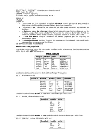 SELECT [ALL] | [DISTINCT] <liste des noms de colonnes> | *
FROM <Liste des tables>
[WHERE <condition logique>]
Il existe d'autres options pour la commande SELECT:
GROUP BY
HAVING
ORDER BY
• L'option ALL est, par opposition à l'option DISTINCT, l'option par défaut. Elle permet de
sélectionner l'ensemble des lignes satisfaisant à la condition logique
• L'option DISTINCT permet de ne conserver que des lignes distinctes, en éliminant les
doublons
• La liste des noms de colonnes indique la liste des colonnes choisies, séparées par des
virgules. Lorsque l'on désire sélectionner l'ensemble des colonnes d'une table il n'est pas
nécessaire de saisir la liste de ses colonnes, l'option * permet de réaliser cette tâche
• La liste des tables indique l'ensemble des tables (séparées par des virgules) sur
lesquelles on opère
• La condition logique permet d'exprimer des qualifications complexes à l'aide d'opérateurs
logiques et de comparateurs arithmétiques
III- EXPRESSION DES PROJECTIONS
Expression d'une projection
Une projection est une instruction permettant de sélectionner un ensemble de colonnes dans une
table. Soit la table VOITURE suivante:
TABLE VOITURE
Marque Modèle série Numéro
Renault
Renault
Renault
Peugeot
Peugeot
Ford
18
Kango
kango
106
309
Escort
RL
RL
RL
KID
Chorus
Match
469sj45
4568hd16
6576VE38
7845ZS83
5647ABY82
8562EV23
La sélection de toutes les colonnes de la table se fait par l'instruction:
SELECT * FROM VOITURE
Résultat Marque Modèle série Numéro
Renault
Renault
Renault
Peugeot
Peugeot
Ford
18
Kango
kango
106
309
Escort
RL
RL
RL
KID
Chorus
Match
469sj45
4568hd16
6576VE38
7845ZS83
5647ABY82
8562EV23
La sélection des colonnes Modèle et Série de la table se fait par l'instruction:
SELECT Modèle, Série FROM VOITURE
Résultat Modèle série
18
Kango
kango
106
309
Escort
RL
RL
RL
KID
Chorus
Match
La sélection des colonnes Modèle et Série en éliminant les doublons se fait par l'instruction:
SELECT DISTINCT Modèle, Série FROM VOITURE
Résultat Modèle série
18
kango
106
RL
RL
KID
 