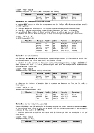 SELECT * FROM OCCAZ
WHERE (Compteur <= 100000) AND (Compteur >= 30000)
Résultat Marque Modèle série Numéro Compteur
Renault
Peugeot
Kango
106
RL
KID
4568hd16
7845ZS83
56000
75600
Restriction sur une comparaison de chaîne
Le prédicat LIKE permet de faire des comparaisons sur des chaînes grâce à des caractères, appelés
caractères jokers:
Le caractère % permet de remplacer une séquence de caractères (éventuellement nulle)
Le caractère _ permet de remplacer un caractère (l'équivalent du "blanc" au scrabble...)
Les caractères [-] permettent de définir un intervalle de caractères (par exemple [J-M])
La sélection des voitures dont la marque a un E en deuxième position se fait par l'instruction:
SELECT * FROM OCCAZ
WHERE Marque LIKE _E%
Résultat Marque Modèle série Numéro Compteur
Renault
Renault
Renault
Peugeot
Peugeot
18
Kango
kango
106
309
RL
RL
RL
KID
Chorus
469sj45
4568hd16
6576VE38
7845ZS83
5647ABY82
123450
56000
12000
75600
189500
Restriction sur un ensemble
Les prédicats BETWEEN et IN permettent de vérifier respectivement qu'une valeur se trouve dans
un intervalle ou qu'une valeur appartient à une liste de valeurs:
La sélection de toutes les voitures d'occasion ayant un kilométrage inférieur ou égal à 100 000 Km,
mais supérieur ou égal à 30000Km, (effectuée plus haut avec des comparateurs arithmétiques)
peut se faire par l'instruction:
SELECT * FROM OCCAZ
WHERE Compteur BETWEEN 100000 AND 30000
Résultat Marque Modèle série Numéro Compteur
Renault
Peugeot
Kango
106
RL
KID
4568hd16
7845ZS83
56000
75600
La sélection des voitures d'occasion dont la marque est Peugeot ou Ford se fait grâce à
l'instruction:
SELECT * FROM OCCAZ
WHERE Marque IN (Peugeot, Ford)
Résultat Marque Modèle série Numéro Compteur
Peugeot
Peugeot
Ford
106
309
Escort
KID
Chorus
Match
7845ZS83
5647ABY82
8562EV23
75600
189500
Restriction sur les valeurs manquantes
Lorsqu'un champ n'est pas renseigné, le SGBD lui attribue une valeur spéciale que l'on note NULL.
La recherche de cette valeur ne peut pas se faire à l'aide des opérateurs standard, il faut utiliser les
prédicats IS NULL ou bien IS NOT NULL.
La sélection de toutes les voitures d'occasion dont le kilométrage n'est pas renseigné se fait par
l'instruction:
SELECT * FROM OCCAZ
WHERE Compteur IS NULL
Résultat Marque Modèle série Numéro Compteur
 
