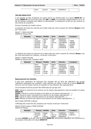 Module N° 5 Manipulation de base de donnée Filière : TSSSRI
Page 50/91
Ford Escort Match 8562EV23
TRI DES RESULTATS
Il est possible en SQL d'organiser les tuples fournis en résultat grâce à la clause ORDER BY. La
clause ORDER BY est suivie des mots clés ASC ou DESC, qui précisent respectivement si le tri se
fait de manière croissante (par défaut) ou décroissante. Le classement se fait sur des nombres ou
des chaînes de caractères.
Prenons l'exemple de la table voiture:
La sélection de toutes les colonnes de la table triées par ordre croissant de l'attribut Marque se fait
par l'instruction:
SELECT * FROM VOITURE
ORDER BY Marque ASC
Résultat Marque Modèle série Numéro Compteur
Ford
Peugeot
Peugeot
Renault
Renault
Renault
Escort
106
309
18
Kango
kango
Match
KID
Chorus
RL
RL
RL
8562EV23
7845ZS83
5647ABY82
469sj45
4568hd16
6576VE38
75600
189500
123450
56000
12000
La sélection de toutes les colonnes de la table triées par ordre croissant de l'attribut Marque, puis
par ordre décroissant du compteur, se fait par l'instruction:
SELECT * FROM VOITURE
ORDER BY Marque ASC, Compteur DESC
Résultat Marque Modèle série Numéro Compteur
Ford
Peugeot
Peugeot
Renault
Renault
Renault
Escort
106
309
18
Kango
kango
Match
KID
Chorus
RL
RL
RL
8562EV23
7845ZS83
5647ABY82
469sj45
4568hd16
6576VE38
75600
189500
123450
56000
12000
Regroupement de résultats
Il peut être intéressant de regrouper des résultats afin de faire des opérations par groupe
(opérations statistiques par exemple). Cette opération se réalise à l'aide de la clause GROUP BY,
suivie du nom de chaque colonne sur laquelle on veut effectuer des regroupements.
Les principales fonctions pouvant être effectuées par groupe sont:
AVG: Calcule la moyenne d'une colonne (ou de chaque regroupement si elle est couplée à la clause
GROUP BY)
COUNT: Calcule le nombre de lignes d'une table (ou de chaque regroupement ...)
MAX: Calcule la valeur maximale d'une colonne (ou de chaque regroupement ...)
MIN: Calcule la valeur minimale colonne (ou de chaque regroupement ...)
SUM: Effectue la somme des valeurs d'une colonne (ou de chaque regroupement ...)
Soit la table VOITURE ci-dessus:
L'affichage des moyennes des compteurs par marque se fait par l'instruction:
SELECT AVG(Compteur) FROM VOITURE
GROUP BY Marque
Résultat Marque Modèle série Numéro Compteur
Renault
Peugeot
Ford
kango
309
Escort
RL
Chorus
Match
4568hd16
5647ABY82
8562EV23
70350
63816.6
La clause HAVING va de pair avec la clause GROUP BY, elle permet d'appliquer une restriction sur
les groupes créés grâce à la clause GROUP BY.
 
