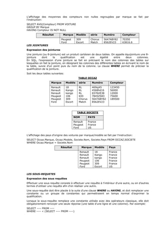 L'affichage des moyennes des compteurs non nulles regroupées par marque se fait par
l'instruction:
SELECT AVG(Compteur) FROM VOITURE
GROUP BY Marque
HAVING Compteur IS NOT NULL
Résultat Marque Modèle série Numéro Compteur
Peugeot
Ford
309
Escort
Chorus
Match
5647ABY82
8562EV23
70350
63816.6
LES JOINTURES
Expression des jointures
Une jointure (ou θ-jointure) est un produit cartésien de deux tables. On appelle équijointure une θ-
jointure dont la qualification est une égalité entre deux colonnes.
En SQL, l'expression d'une jointure se fait en précisant le nom des colonnes des tables sur
lesquelles on fait la jointure, en désignant les colonnes des différentes tables en écrivant le nom de
la table, suivie d'un point puis du nom de la colonne. La clause WHERE permet de préciser la
qualification de la jointure.
Soit les deux tables suivantes:
TABLE OCCAZ
Marque Modèle série Numéro Compteur
Renault
Renault
Renault
Peugeot
Peugeot
Ford
18
Kango
kango
106
309
Escort
RL
RL
RL
KID
Chorus
Match
469sj45
4568hd16
6576VE38
7845ZS83
5647ABY82
8562EV23
123450
56000
12000
75600
189500
TABLE SOCIETE
NOM PAYS
Renault
Peugeot
Ford
France
France
US
L'affichage des pays d'origine des voitures par marque/modèle se fait par l'instruction:
SELECT Occaz.Marque, Occaz.Modele, Societe.Nom, Societe.Pays FROM OCCAZ,SOCIETE
WHERE Occaz.Marque = Societe.Nom
Résultat Marque Modèle Pays
Renault
Renault
Renault
Peugeot
Peugeot
Ford
18
Kango
kango
106
309
Escort
France
France
France
France
France
US
LES SOUS-REQUETES
Expression des sous requêtes
Effectuer une sous requête consiste à effectuer une requête à l'intérieur d'une autre, ou en d'autres
termes d'utiliser une requête afin d'en réaliser une autre.
Une sous-requête doit être placée à la suite d'une clause WHERE ou HAVING, et doit remplacer une
constante ou un groupe de constantes qui permettraient en temps normal d'exprimer la
qualification.
Lorsque la sous-requête remplace une constante utilisée avec des opérateurs classique, elle doit
obligatoirement renvoyer une seule réponse (une table d'une ligne et une colonne). Par exemple:
SELECT ---- FROM ----
WHERE ---- < (SELECT ---- FROM ----)
 