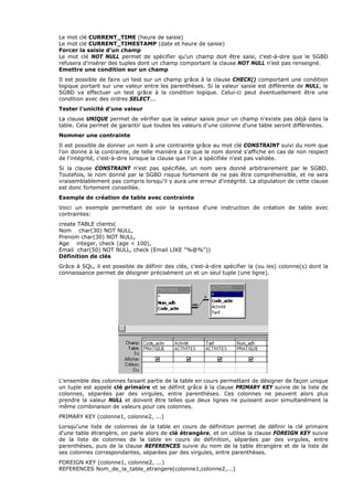 Le mot clé CURRENT_TIME (heure de saisie)
Le mot clé CURRENT_TIMESTAMP (date et heure de saisie)
Forcer la saisie d'un champ
Le mot clé NOT NULL permet de spécifier qu'un champ doit être saisi, c'est-à-dire que le SGBD
refusera d'insérer des tuples dont un champ comportant la clause NOT NULL n'est pas renseigné.
Emettre une condition sur un champ
Il est possible de faire un test sur un champ grâce à la clause CHECK() comportant une condition
logique portant sur une valeur entre les parenthèses. Si la valeur saisie est différente de NULL, le
SGBD va effectuer un test grâce à la condition logique. Celui-ci peut éventuellement être une
condition avec des ordres SELECT...
Tester l'unicité d'une valeur
La clause UNIQUE permet de vérifier que la valeur saisie pour un champ n'existe pas déjà dans la
table. Cela permet de garantir que toutes les valeurs d'une colonne d'une table seront différentes.
Nommer une contrainte
Il est possible de donner un nom à une contrainte grâce au mot clé CONSTRAINT suivi du nom que
l'on donne à la contrainte, de telle manière à ce que le nom donné s'affiche en cas de non respect
de l'intégrité, c'est-à-dire lorsque la clause que l'on a spécifiée n'est pas validée.
Si la clause CONSTRAINT n'est pas spécifiée, un nom sera donné arbitrairement par le SGBD.
Toutefois, le nom donné par le SGBD risque fortement de ne pas être compréhensible, et ne sera
vraisemblablement pas compris lorsqu'il y aura une erreur d'intégrité. La stipulation de cette clause
est donc fortement conseillée.
Exemple de création de table avec contrainte
Voici un exemple permettant de voir la syntaxe d'une instruction de création de table avec
contraintes:
create TABLE clients(
Nom char(30) NOT NULL,
Prenom char(30) NOT NULL,
Age integer, check (age < 100),
Email char(50) NOT NULL, check (Email LIKE "%@%"))
Définition de clés
Grâce à SQL, il est possible de définir des clés, c'est-à-dire spécifier la (ou les) colonne(s) dont la
connaissance permet de désigner précisément un et un seul tuple (une ligne).
L'ensemble des colonnes faisant partie de la table en cours permettant de désigner de façon unique
un tuple est appelé clé primaire et se définit grâce à la clause PRIMARY KEY suivie de la liste de
colonnes, séparées par des virgules, entre parenthèses. Ces colonnes ne peuvent alors plus
prendre la valeur NULL et doivent être telles que deux lignes ne puissent avoir simultanément la
même combinaison de valeurs pour ces colonnes.
PRIMARY KEY (colonne1, colonne2, ...)
Lorsqu'une liste de colonnes de la table en cours de définition permet de définir la clé primaire
d'une table étrangère, on parle alors de clé étrangère, et on utilise la clause FOREIGN KEY suivie
de la liste de colonnes de la table en cours de définition, séparées par des virgules, entre
parenthèses, puis de la clause REFERENCES suivie du nom de la table étrangère et de la liste de
ses colonnes correspondantes, séparées par des virgules, entre parenthèses.
FOREIGN KEY (colonne1, colonne2, ...)
REFERENCES Nom_de_la_table_etrangere(colonne1,colonne2,...)
 