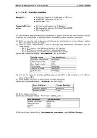 Module N° 5 Manipulation de base de donnée Filière : TSSSRI
ATELIER N° 1 Création de tables
Objectifs : • Créer une base de donnée sous MS Access
• Créer des table sous MS Access
• Définir des Clés
Travail effectué
avec:
• Un micro-ordinateur par 2 stagiaires
• Un logiciel de base de données MS ACCESS
• Une imprimante
Un laboratoire de médicaments désire informatiser la gestion de stock des médicaments ainsi que
la gestion des commandes, et les médicaments périmés et d’autres opérations manuelles.
1) Créer une nouvelle base de données sur le disque dur, en précisant le nom de la base « gestion
d’un Laboratoire de médicaments ».
2) Créer la table « médicaments » pour le stockage des informations concernant tous les
médicaments
• Sur la 1ère
colonne, vous préciserez les noms des champs,
• Sur la 2ème
colonne, vous préciserez les types des champs,
• Sur la 3ème
colonne, vous donnez les descriptions des champs.
La liste des champs de la table « médicaments » est la suivante :
Nom du champ Type de données
Référence médicament Numérique
Libelle médicament Texte
Date de péremption Date
Prix unitaire Numérique
Quantité en Stock Numérique
Quantité min Numérique
4) Une fois les noms des champs spécifiés, vous devez définir la clé primaire pour la table en
utilisant l’icône .
5) Créer la table Catégorie de médicament nommée (Catégorie)
La liste des champs de la table « Catégorie » est la suivante :
Nom du champ Type de données
Numéro Catégorie Numérique
Libelle Catégorie Texte
6) Créer la table pharmacie
La liste des champs de la table « Pharmacie » est la suivante :
Nom du champ Type de données
Numéro pharmacie Numérique
Nom pharmacie Texte
Adresse Texte
Tel Texte
6) Fermez la base de données « Fournisseur de pharmacies » avec Fichier / Fermer.
 