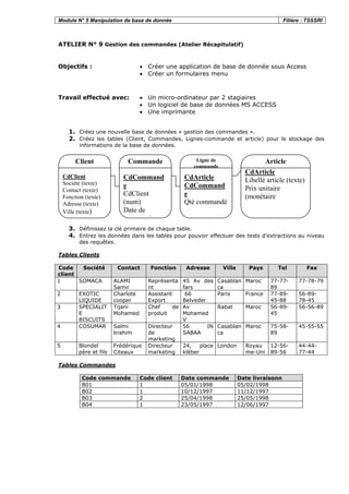 Module N° 5 Manipulation de base de donnée Filière : TSSSRI
ATELIER N° 9 Gestion des commandes (Atelier Récapitulatif)
Objectifs : • Créer une application de base de donnée sous Access
• Créer un formulaires menu
Travail effectué avec: • Un micro-ordinateur par 2 stagiaires
• Un logiciel de base de données MS ACCESS
• Une imprimante
1. Créez une nouvelle base de données « gestion des commandes ».
2. Créez les tables (Client, Commandes, Lignes-commande et article) pour le stockage des
informations de la base de données.
3. Définissez la clé primaire de chaque table.
4. Entrez les données dans les tables pour pouvoir effectuer des tests d’extractions au niveau
des requêtes.
Tables Clients
Code
client
Société Contact Fonction Adresse Ville Pays Tel Fax
1 SOMACA ALAMI
Samir
Représenta
nt
45 Av des
fars
Casablan
ca
Maroc 77-77-
89
77-78-79
2 EXOTIC
LIQUIDE
Charlote
cooper
Assistant
Export
66
Belveder
Paris France 77-89-
45-88
56-89-
78-45
3 SPECIALIT
E
BISCUITS
Tijani
Mohamed
Chef de
produit
Av
Mohamed
V
Rabat Maroc 56-89-
45
56-56-89
4 COSUMAR Salmi
brahim
Directeur
de
marketing
56 IN
SABAA
Casablan
ca
Maroc 75-58-
89
45-55-55
5 Blondel
père et fils
Frédérique
Citeaux
Directeur
marketing
24, place
klèber
London Royau
me-Uni
12-56-
89-56
44-44-
77-44
Tables Commandes
Code commande Code client Date commande Date livraisonn
B01 1 05/01/1998 05/02/1998
B02 1 10/12/1997 11/12/1997
B03 2 25/04/1998 25/05/1998
B04 1 23/05/1997 12/06/1997
CdArticle
Libellé article (texte)
Prix unitaire
(monétaire
Article
CdArticle
CdCommand
e
Qté commandé
Ligne de
commande
CdClient
Société (texte)
Contact (texte)
Fonction (texte)
Adresse (texte)
Ville (texte)
Client
CdCommand
e
CdClient
(num)
Date de
d
Commande
 