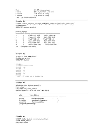 Posey CH 57, avenue des tapis
Sorense CH 55, rue Pierre-Louis Coll
Chevalier CH 48, rue de Valmy
Chevalier CH 48, rue de Valmy
…etc… (20 ligne(s) affectée(s))
Exercice 5 :
SELECT position_employé, count(*), MIN(date_embauche),MAX(date_embauche)
FROM employé
GROUP BY position_employé
position_employé
---------------- ----------- --------------------------- ---------------------------
32 1 6/nov./1989 0:00 6/nov./1989 0:00
35 3 9/nov./1989 0:00 8/déc./1992 0:00
64 1 7/juil./1992 0:00 7/juil./1992 0:00
75 3 1/janv./1990 0:00 5/déc./1992 0:00
78 1 9/déc./1988 0:00 9/déc./1988 0:00
80 1 11/nov./1993 0:00 11/nov./1993 0:00
..etc… (31 ligne(s) affectée(s))
Exercice 6 :
SELECT id_titre, MAX(droits)
FROM droits_prévus
GROUP BY id_titre
id_titre
-------- -----------
BU1032 12
BU1111 24
BU2075 24
BU7832 24
MC2222 20
MC3021 24
..etc… (16 ligne(s) affectée(s))
Exercice 7 :
select ville, nom_éditeur, count(*)
from éditeurs
GROUP BY ville, nom_éditeur
HAVING ville LIKE '%L%' OR ville LIKE '%B%'
ville nom_éditeur
-------------------- ---------------------------------------- -----------
Boston New Moon Books 1
Bruxelles Algodata Infosystems 1
Lausanne Ramona, éditeur 1
(3 ligne(s) affectée(s))
Exercice 8 :
SELECT droits, id_titre, minimum, maximum
FROM droits_prévus
ORDER BY droits
 