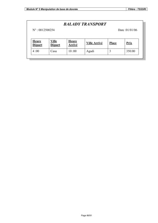 Module N° 5 Manipulation de base de donnée Filière : TSSSRI
Page 86/91
BALADY TRANSPORT
N° : 0012500254 Date :01/01/06
Heure
Départ
Ville
Départ
Heure
Arrivé
Ville Arrivé Place Prix
4 :00 Casa 10 :00 Agadi 3 350.00
 