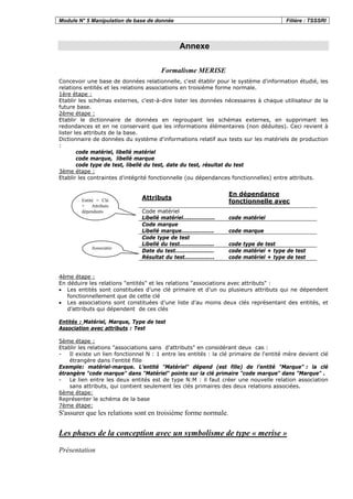 Module N° 5 Manipulation de base de donnée Filière : TSSSRI
Annexe
Formalisme MERISE
Concevoir une base de données relationnelle, c'est établir pour le système d'information étudié, les
relations entités et les relations associations en troisième forme normale.
1ère étape :
Etablir les schémas externes, c'est-à-dire lister les données nécessaires à chaque utilisateur de la
future base.
2ème étape :
Etablir le dictionnaire de données en regroupant les schémas externes, en supprimant les
redondances et en ne conservant que les informations élémentaires (non déduites). Ceci revient à
lister les attributs de la base.
Dictionnaire de données du système d'informations relatif aux tests sur les matériels de production
:
code matériel, libellé matériel
code marque, libellé marque
code type de test, libellé du test, date du test, résultat du test
3ème étape :
Etablir les contraintes d'intégrité fonctionnelle (ou dépendances fonctionnelles) entre attributs.
Attributs
En dépendance
fonctionnelle avec
Code matériel
Libellé matériel…..………….… code matériel
Code marque
Libellé marque…………………. code marque
Code type de test
Libellé du test………………….. code type de test
Date du test…………………….. code matériel + type de test
Résultat du test…………….…. code matériel + type de test
4ème étape :
En déduire les relations "entités" et les relations "associations avec attributs" :
• Les entités sont constituées d’une clé primaire et d’un ou plusieurs attributs qui ne dépendent
fonctionnellement que de cette clé
• Les associations sont constituées d’une liste d’au moins deux clés représentant des entités, et
d’attributs qui dépendent de ces clés
Entités : Matériel, Marque, Type de test
Association avec attributs : Test
5ème étape :
Etablir les relations "associations sans d'attributs" en considérant deux cas :
- Il existe un lien fonctionnel N : 1 entre les entités : la clé primaire de l'entité mère devient clé
étrangère dans l'entité fille
Exemple: matériel-marque. L’entité "Matériel" dépend (est fille) de l’entité "Marque" : la clé
étrangère "code marque" dans "Matériel" pointe sur la clé primaire "code marque" dans "Marque" .
- Le lien entre les deux entités est de type N:M : il faut créer une nouvelle relation association
sans attributs, qui contient seulement les clés primaires des deux relations associées.
6ème étape:
Représenter le schéma de la base
7ème étape:
S'assurer que les relations sont en troisième forme normale.
Les phases de la conception avec un symbolisme de type « merise »
Présentation
Associatio
n
Entité = Clé
+ Attributs
dépendants
 
