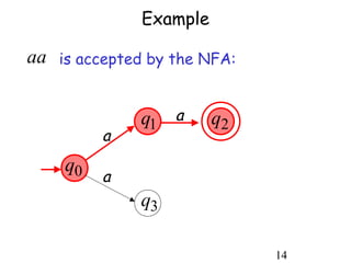 Example

aa is accepted by the NFA:


              q1 a      q2
         a
    q0
         a
              q3

                             14
 