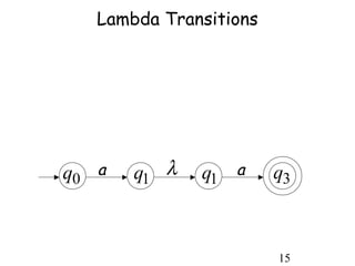 Lambda Transitions




q0 a   q1 λ   q1 a      q3



                        15
 