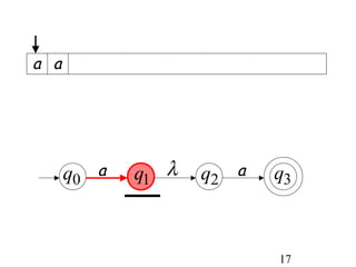 a a




      q0 a   q1 λ   q2 a   q3



                           17
 