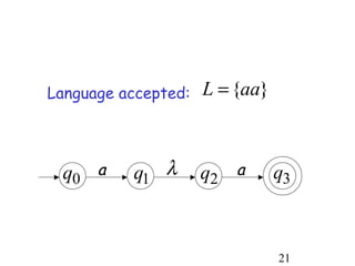 Language accepted:   L = {aa}



 q0 a     q1 λ       q2 a       q3



                                21
 