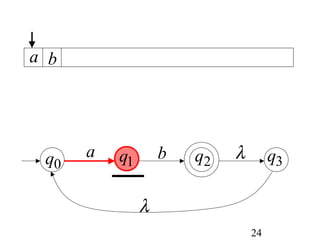 a b




 q0   a   q1       b   q2   λ        q3

               λ
                                24
 