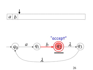 a b



                       “accept”
 q0   a   q1       b      q2      λ        q3

               λ
                                      26
 