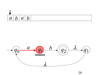 a b a b




 q0   a   q1       b   q2   λ        q3

               λ
                                28
 