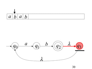 a b a b




 q0   a   q1       b   q2   λ        q3

               λ
                                30
 