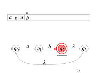 a b a b




 q0   a   q1       b   q2   λ        q3

               λ
                                33
 