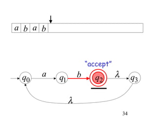 a b a b



                       “accept”
 q0   a   q1       b      q2      λ        q3

               λ
                                      34
 