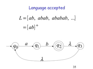 Language accepted

     L = { ab, abab, ababab, ...}
                 +
       = { ab}


q0      a     q1         b   q2   λ        q3

                     λ
                                      35
 