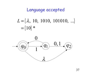 Language accepted

L = { λ , 10, 1010, 101010, ...}
  = {10} *

          0
  q0          q1    0, 1 q2
          1
              λ
                                   37
 