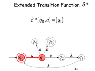 Extended Transition Function δ *


       δ * ( q0 , a ) = { q1}


        q4            q5
             a    a
  q0   a     q1       b    q2   λ        q3
                  λ
                                    43
 