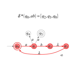 δ * ( q0 , ab ) = { q2 , q3 , q0 }


        q4            q5
             a    a
q0     a     q1       b    q2    λ         q3
                  λ
                                      45
 