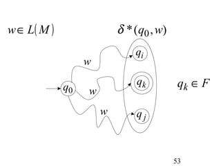 w∈ L( M )                δ * (q0 , w)
                             qi
                 w

            q0
                             qk          qk ∈ F
                 w
                     w       qj



                                        53
 