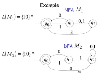Example
                                  NFA   M1
L( M1 ) = {10} *          0
                     q0            q1    0, 1   q2
                              1
                                    λ

                                  DFA   M2      0,1
                          0
L( M 2 ) = {10} *
                     q0            q1    1      q2
                          1
                                    0
                                        56
 